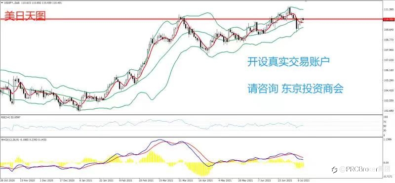 PRCBroker:20210714 今日汇评