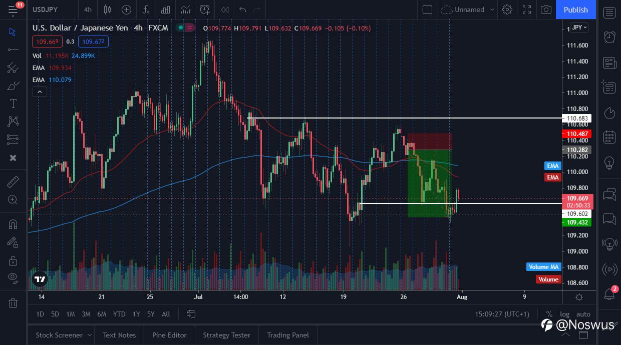 UPDATE on USD/JPY short Opportunity