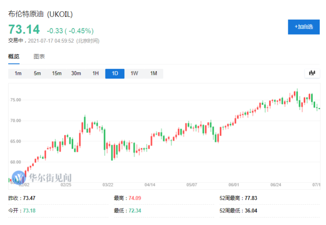 OPEC+协议靴子落地，油价应声回落