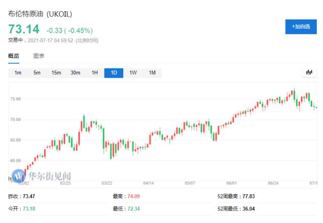 OPEC+协议靴子落地，油价应声回落