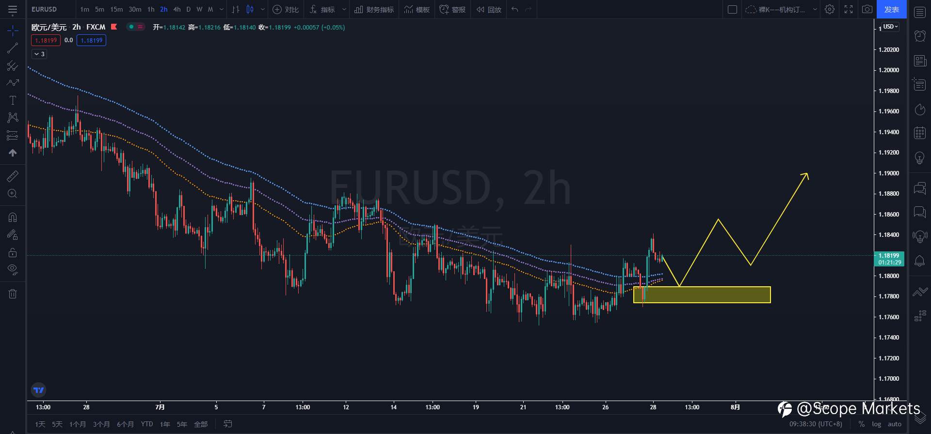 SCOPE MARKETS【策略研报】丨2021.07.28
