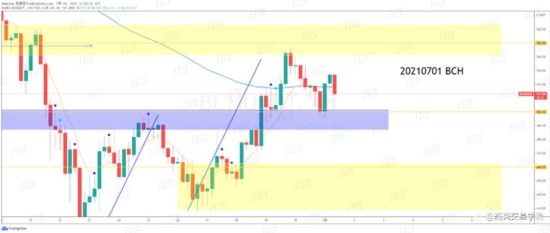 [7月1日策略]黄金/原油/英镑/欧元/美日/澳元/标普/BTC/ETH