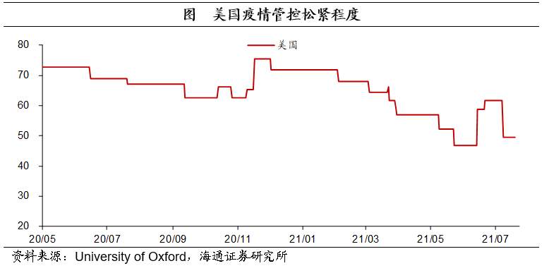 经济向好,鸽派依旧——美联储7月议息会议点评