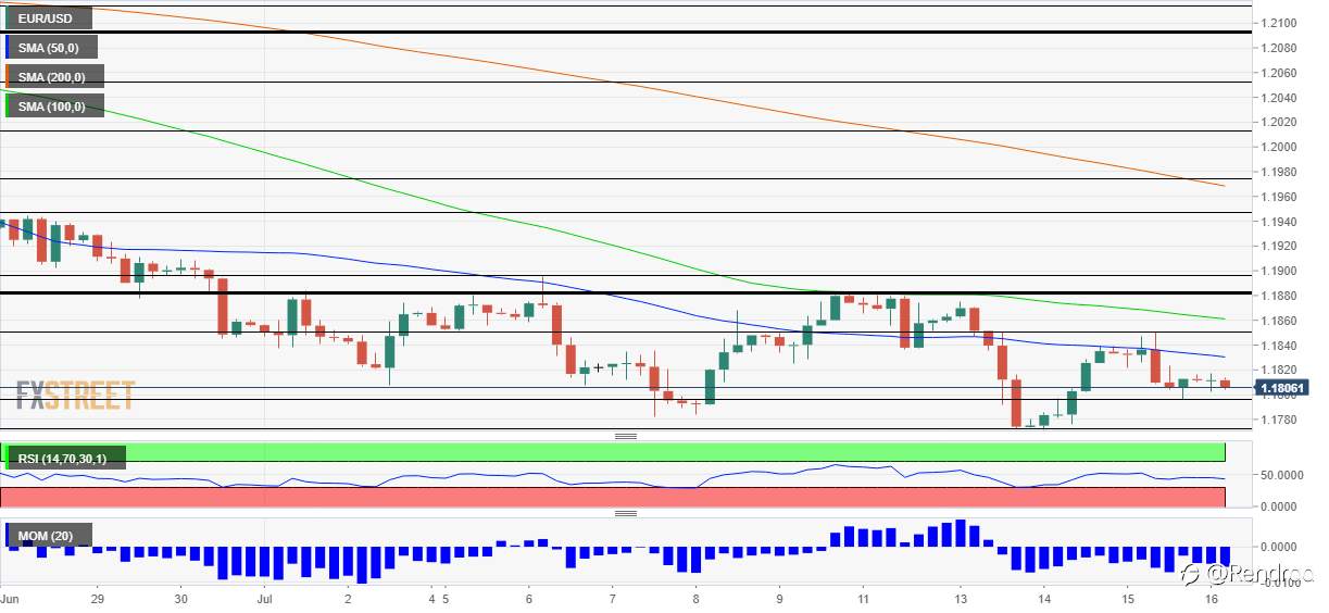 Perkiraan EUR/USD: Terendah Baru Sudah Terlihat? Data AS, Delta, dan Teknikal Semuanya Mengarah Lebih Rendah