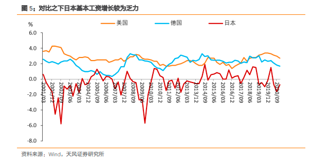 什么是央行眼中的就业？——日本央行