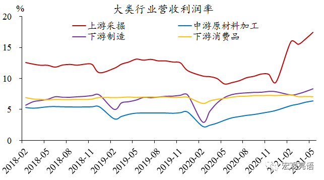 为什么是全面降准而不是定向降准?