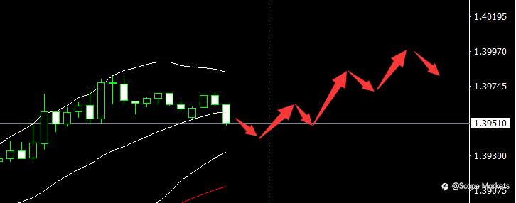 SCOPE MARKETS【市场早评】丨2021.07.30