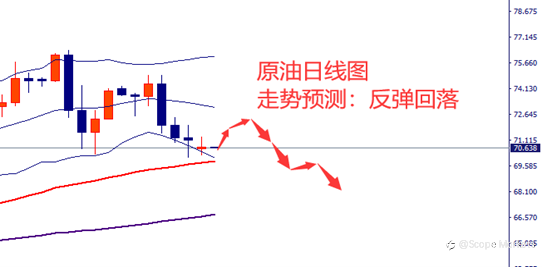 SCOPE MARKETS【市场周评】丨2021.07.19