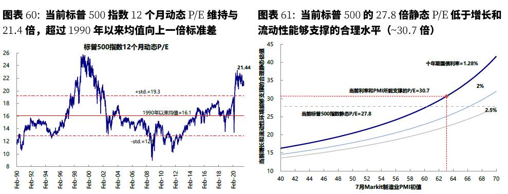 美联储已经事实上“缩表”?