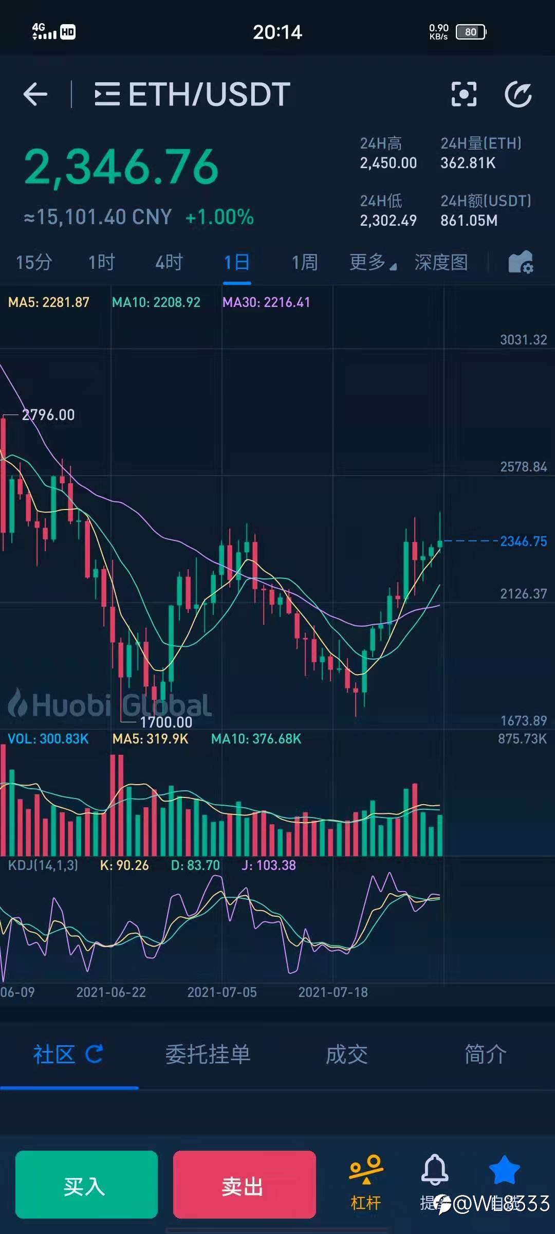 ETh继续多