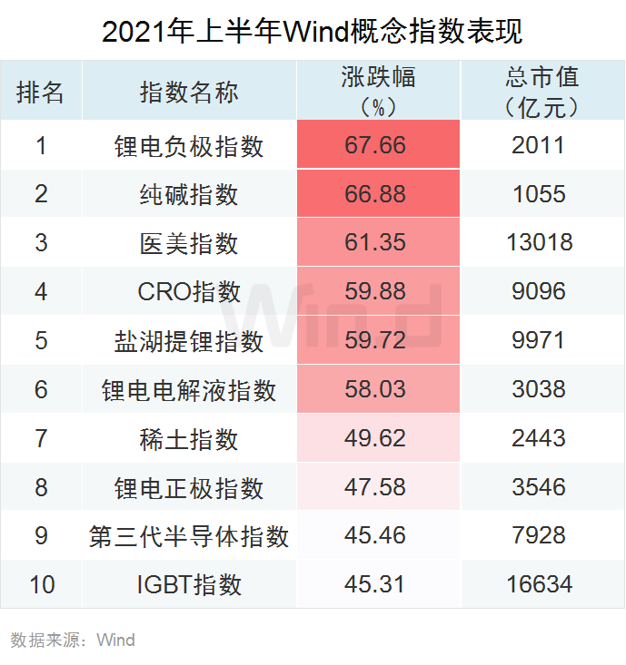 双创亮眼 !28图纵览上半年A股市场全貌