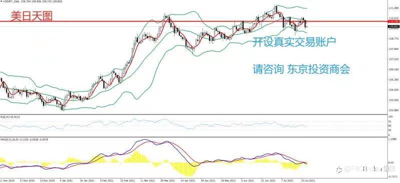 PRCBroker：20210728 今日汇评