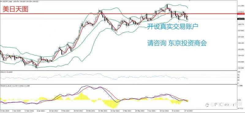 PRCBroker:20210730 今日汇评