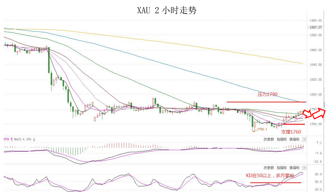 MultiBank:大通晚报|非农预期较强支撑美元,但非美货币空头可兑现大部分利润
