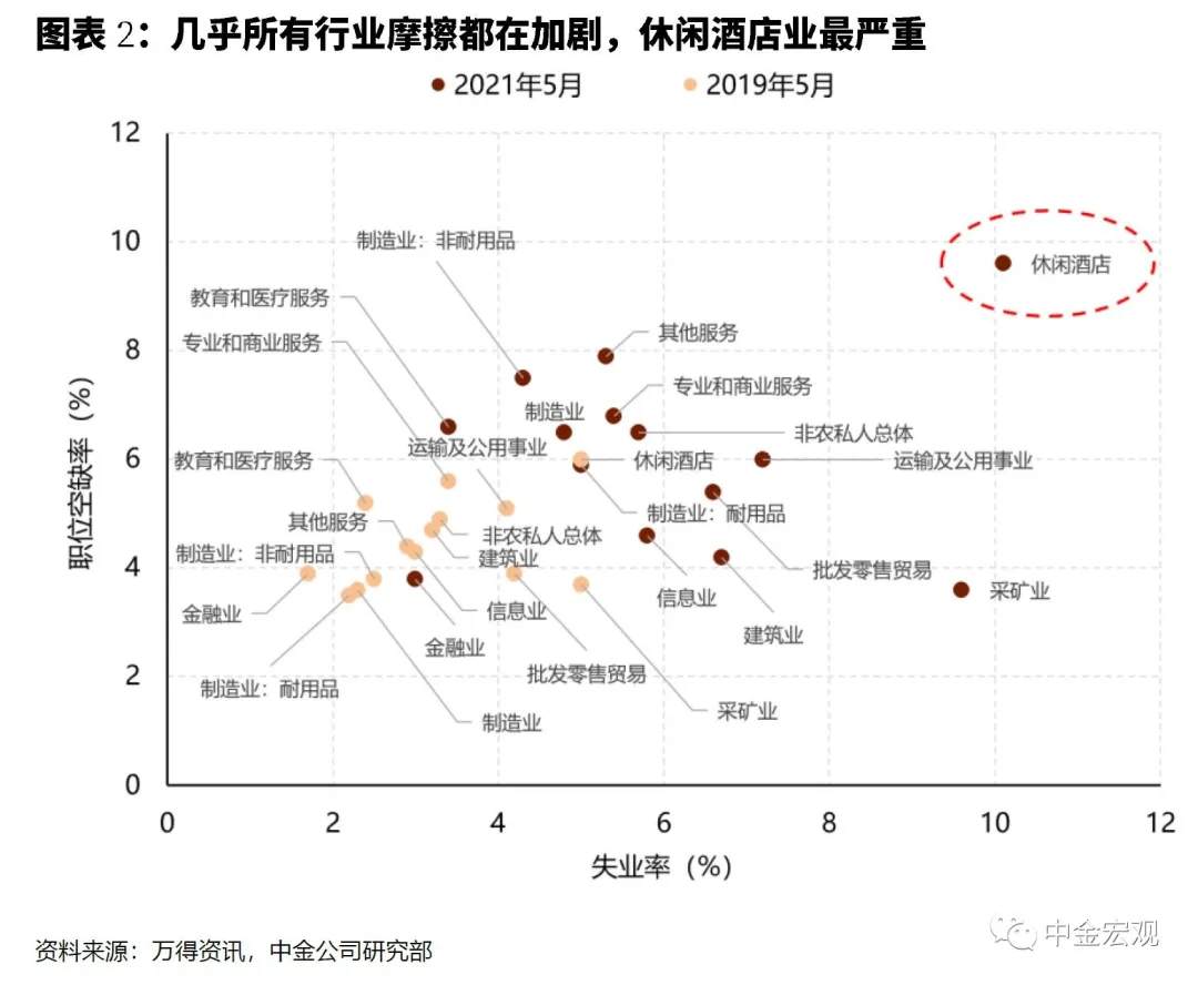 低估通胀后，美联储或再次犯错