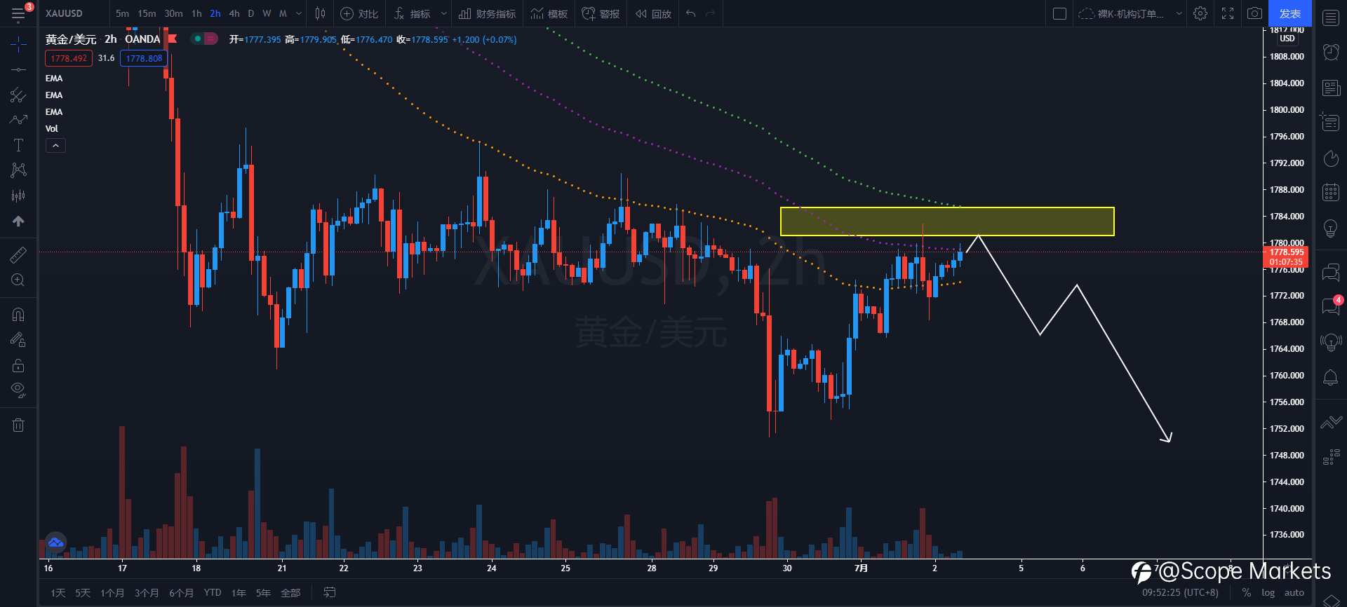 SCOPE MARKETS【策略研报】丨2021.07.02