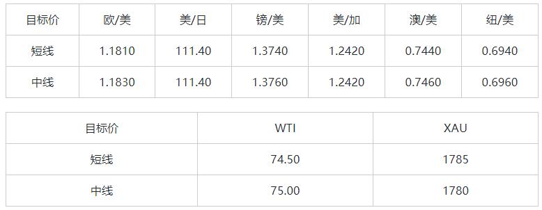 MultiBank：大通晚报|非农预期较强支撑美元，但非美货币空头可兑现绝大部分利润