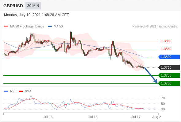 每日分析|7/19 Trading Central 技术点评