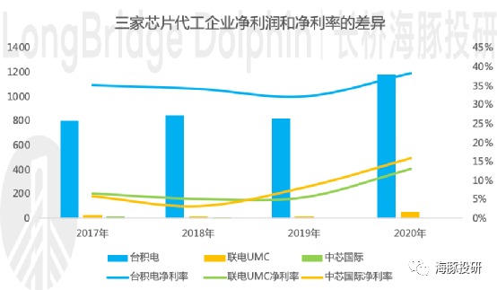 万亿市值的宁德时代:底气在哪里?