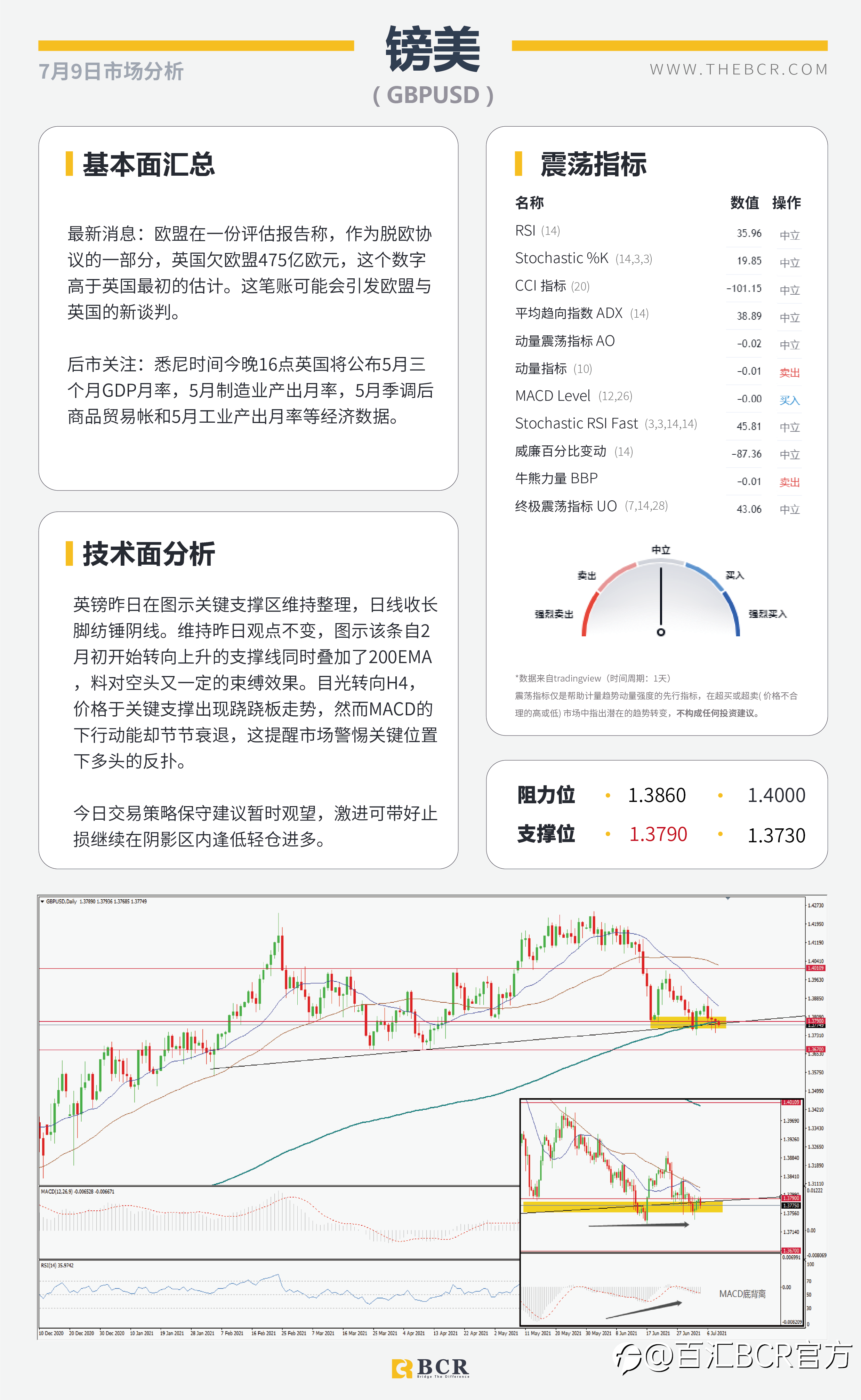 【BCR今日市场分析2021.7.9】美国就业复苏再受质疑 情绪低迷商品货币受阻