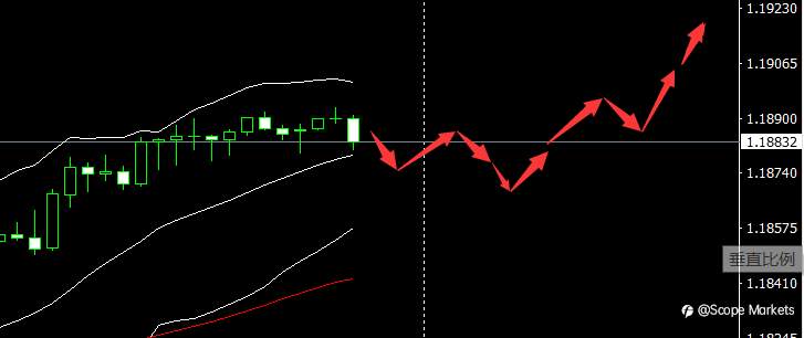 SCOPE MARKETS【市场早评】丨2021.07.30