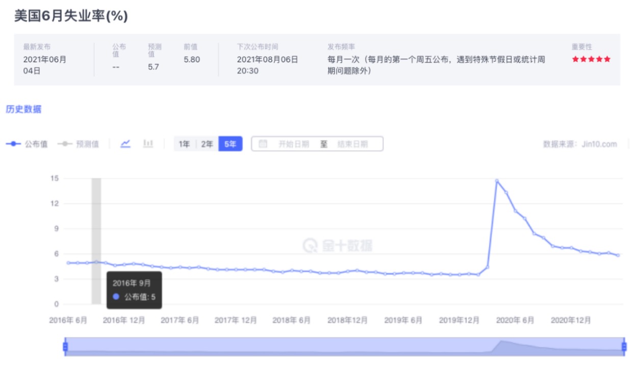 金市大鲤:7.2六月非农分析,黄金市场布局