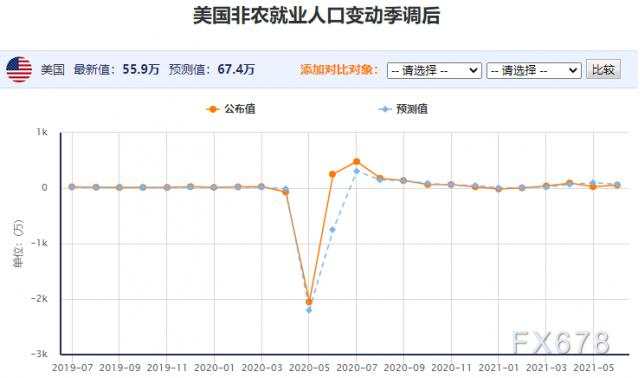 非农数据来袭，四项逆风或令美元大反转