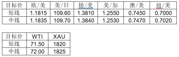 MultiBank:大通快讯|非美货币反弹或许还未结束,但会比较反复