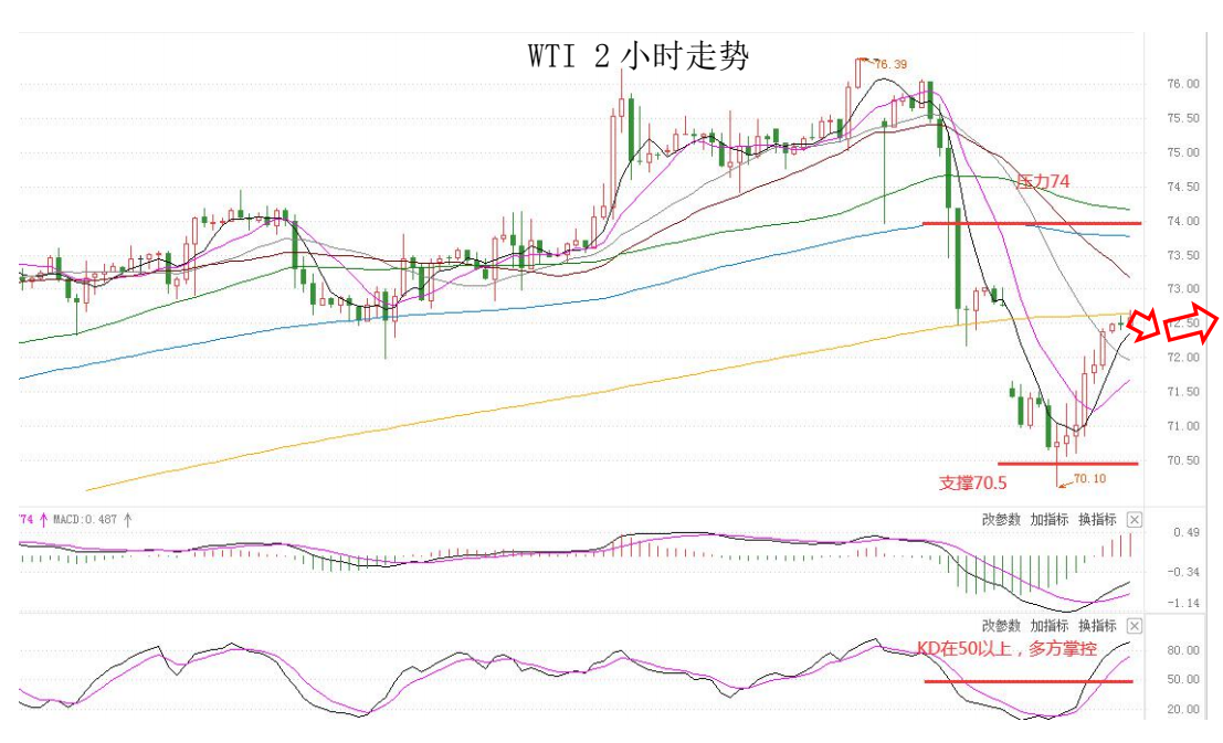 MultiBank：大通快讯|美元短线承压，非美货币或有技术性反弹