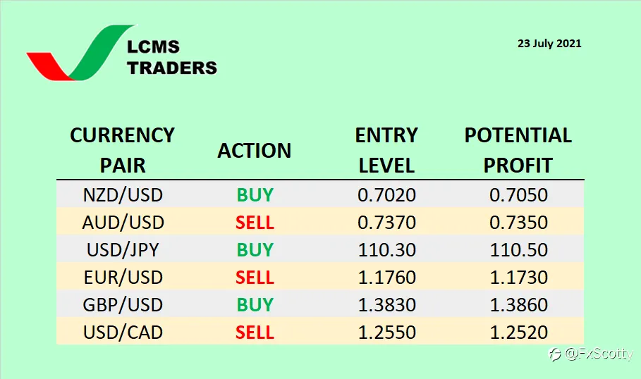 Currency Watchlist (23 July 2021)