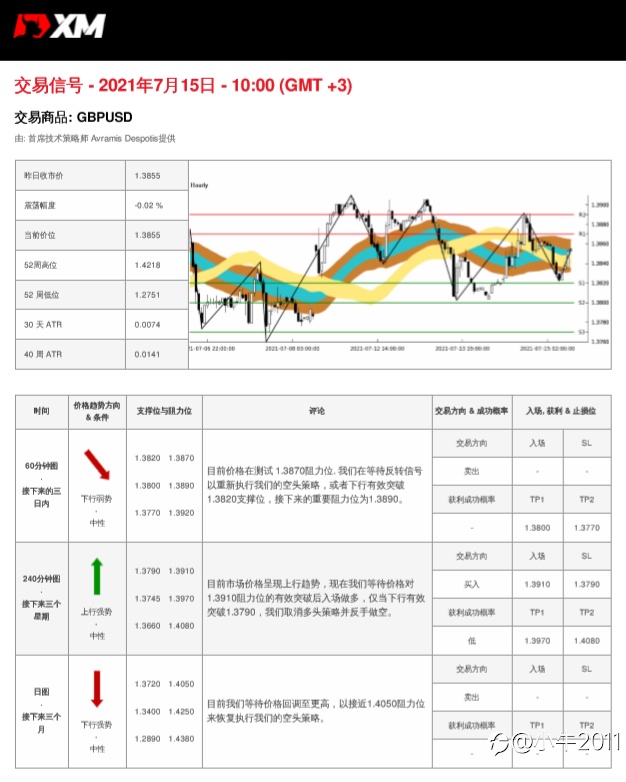 7/15交易信号-GBPUSD