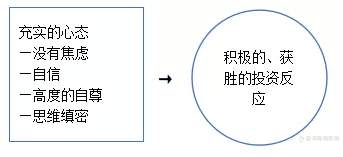 投资心理规则:第六集 制胜心态