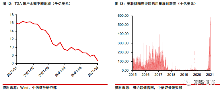 如何看待当前油价与美债利率的分歧?