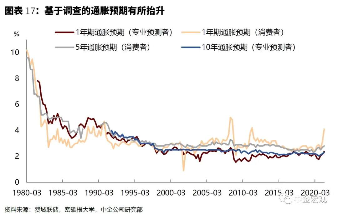 低估通胀后，美联储或再次犯错