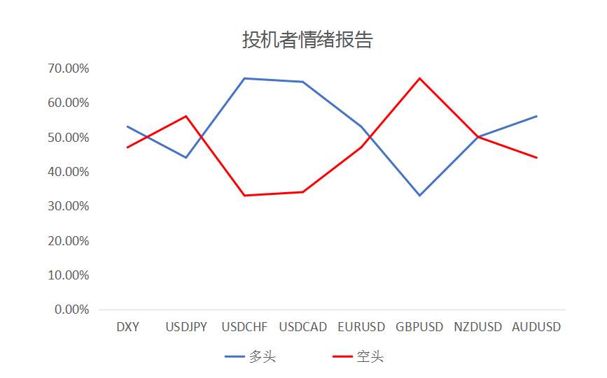 MultiBank：大通快讯|美元承压，但非美货币短线上升空间仍然有限