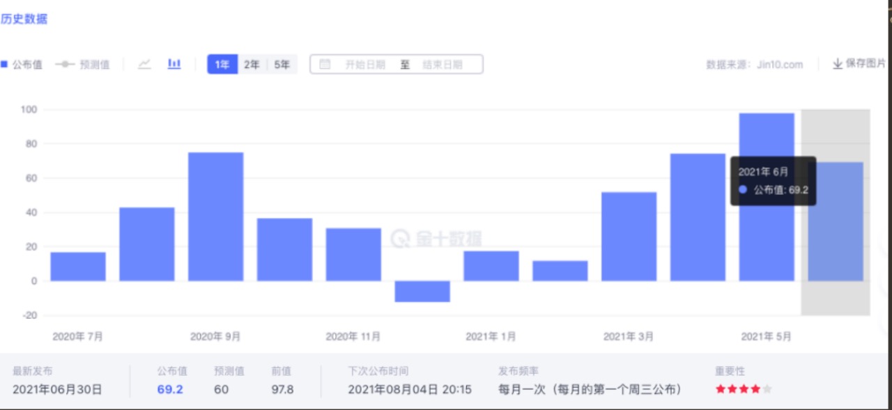 金市大鲤:7.2六月非农分析,黄金市场布局