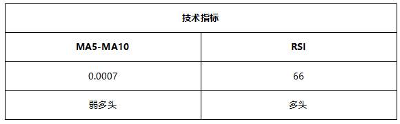ATFX早评0727：静待美联储利率决议，黄金、欧元和纳指维持震荡格局