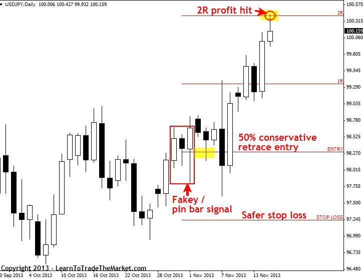 交易回撤,我只用这六种入场策略,一用一个准!