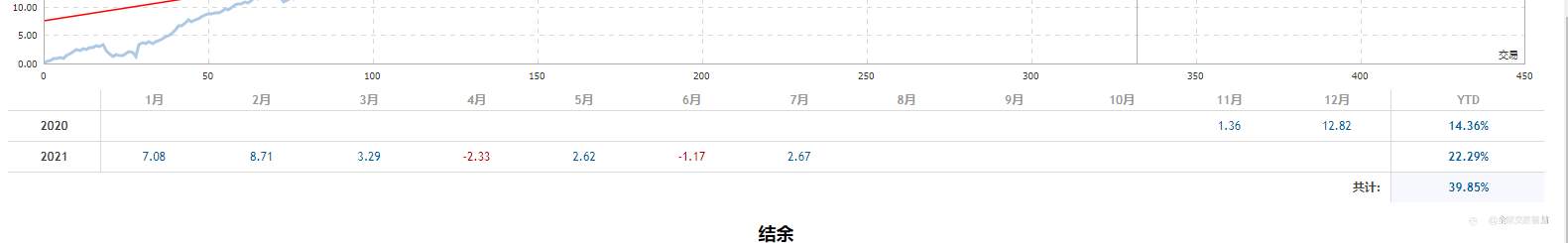 35周,EA交易稳定健在,MT5已经回测超过5年OK