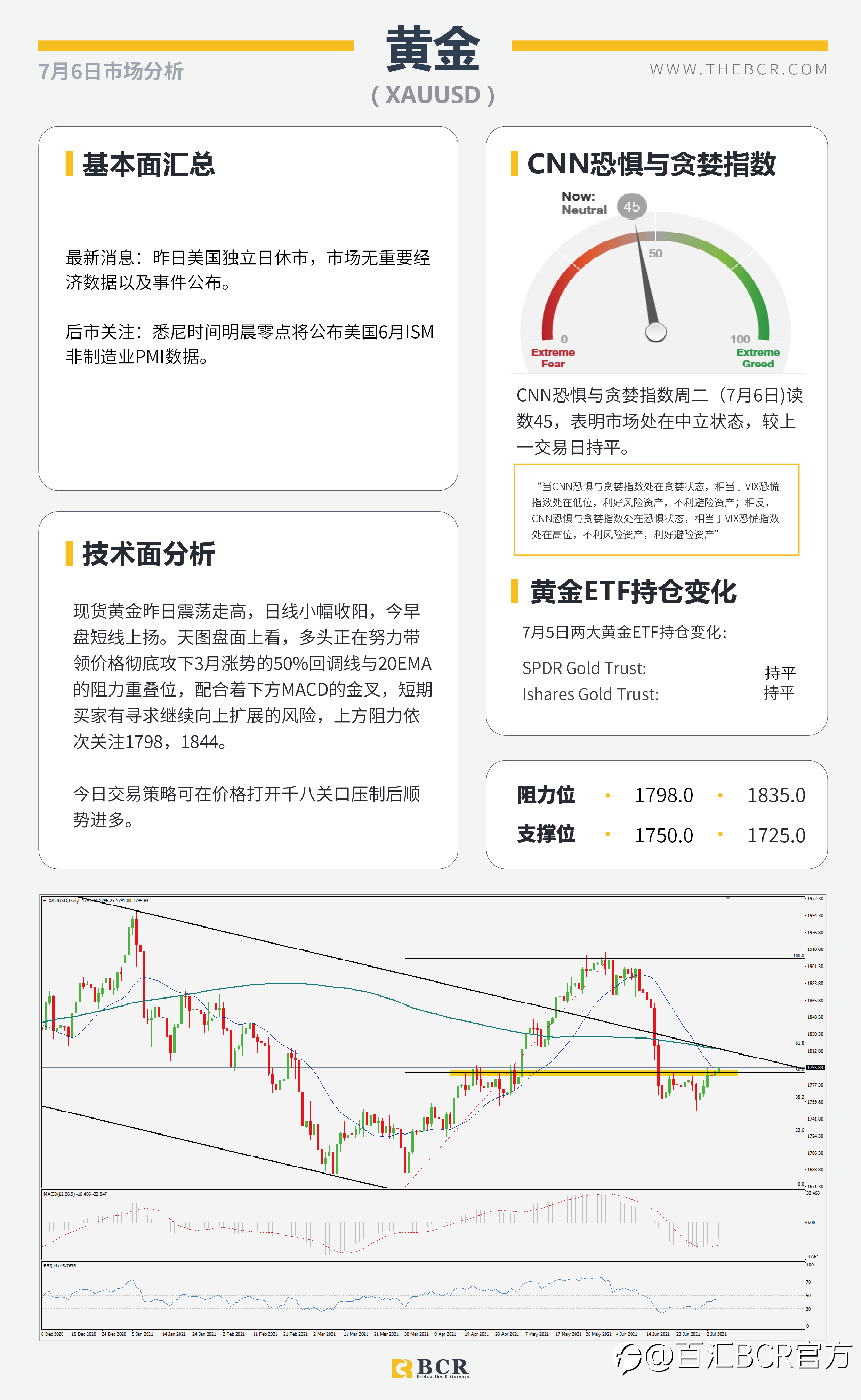 【BCR今日市场分析2021.7.6】减产谈崩助力油价新高 澳储行如何应对经济停滞