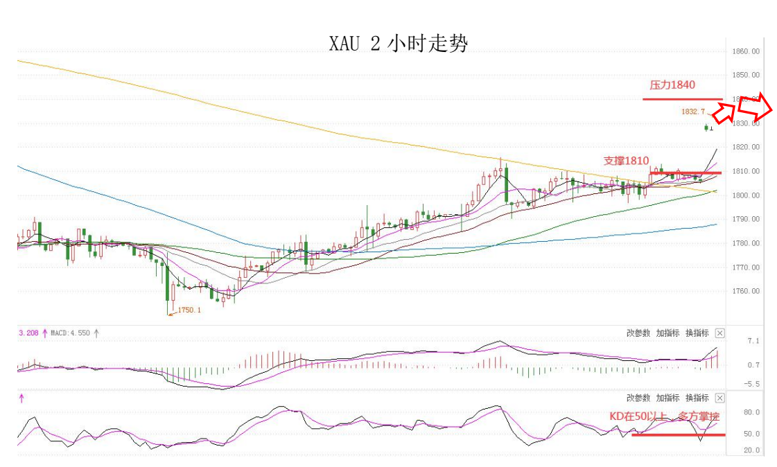 MultiBank:大通快讯|非美货币整体仍然承压,但不排除有技术性反弹需求