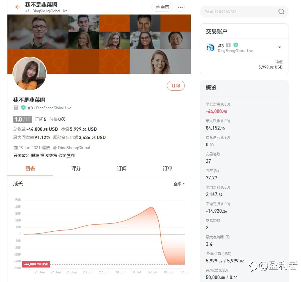 大家小心此账户