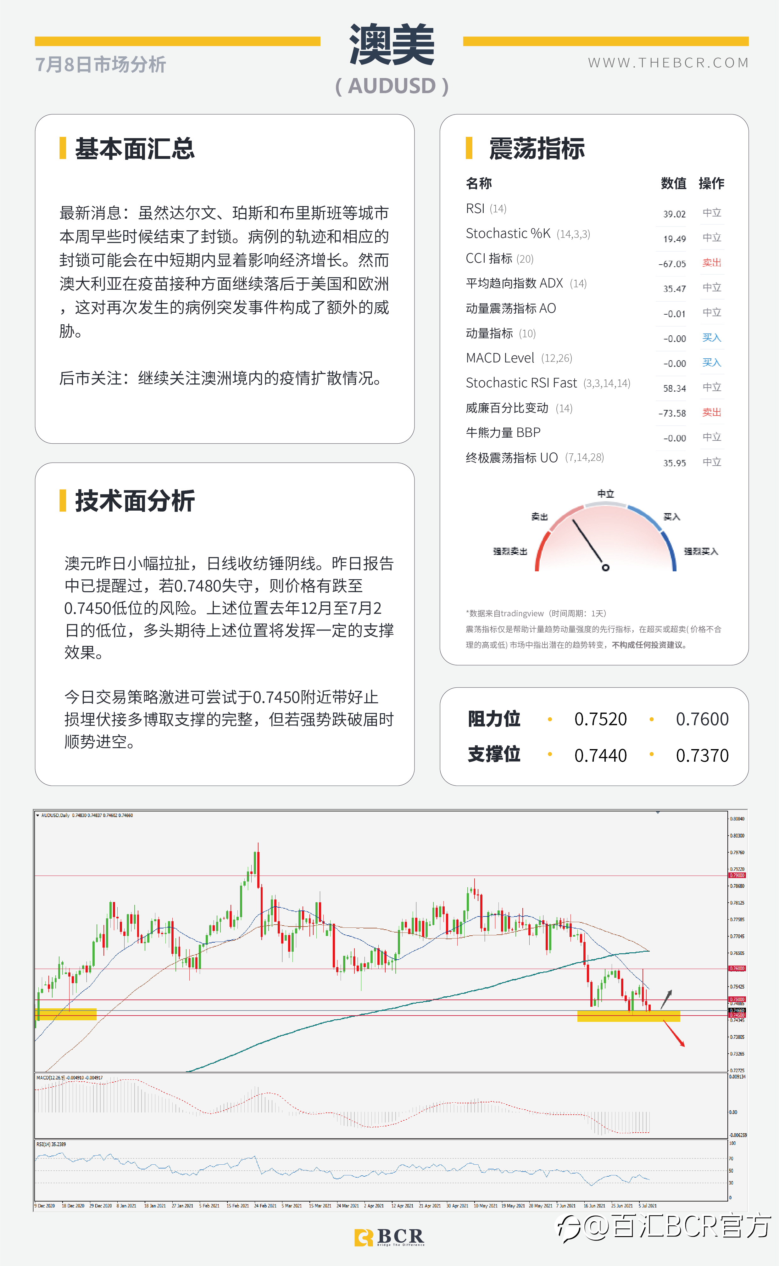 【BCR今日市场分析2021.7.8】英国决定同病毒共存 Delta肆虐EIA下调预期