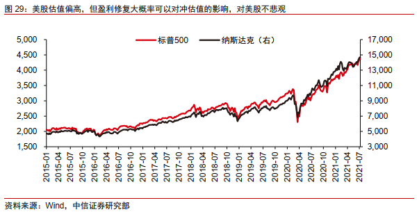 Taper将至，影响几何？