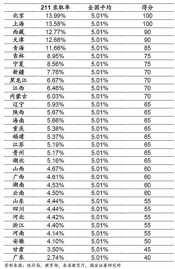 中国各地高考难度地图：最难考的省你想不到