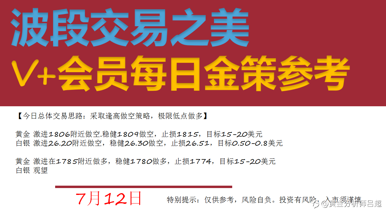 7月12日-7月16日,每日行情策略分析