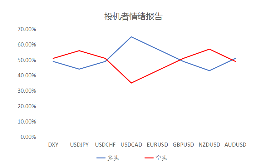 MultiBank:大通快讯|美元短线仍然承压,非美货币多头可继续持有