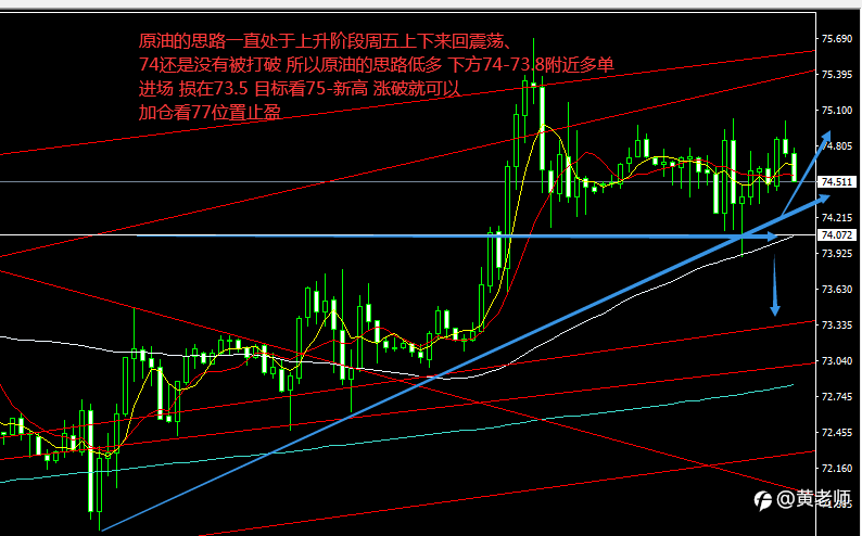 下周非美继续反弹，上半月都是反弹