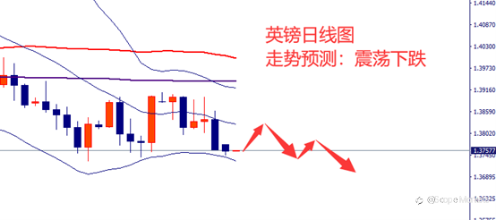SCOPE MARKETS【市场周评】丨2021.07.19