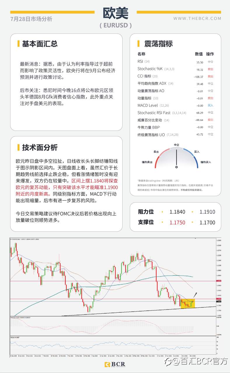 【BCR今日市场分析2021.7.28】市场屏息静待明晨FOMC 疫情好转助力英镑多头